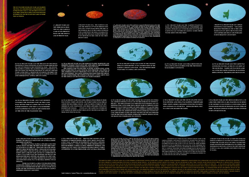 Evolution of the Sun, Moon, and Planets from 4.5 Billion Years BC